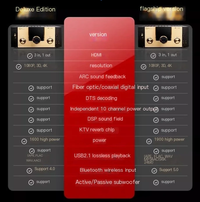 BN-881DTS Dolby Atmos 9.1 مضخم الطاقة سينما 4K احترافي عالي الطاقة فيديو K