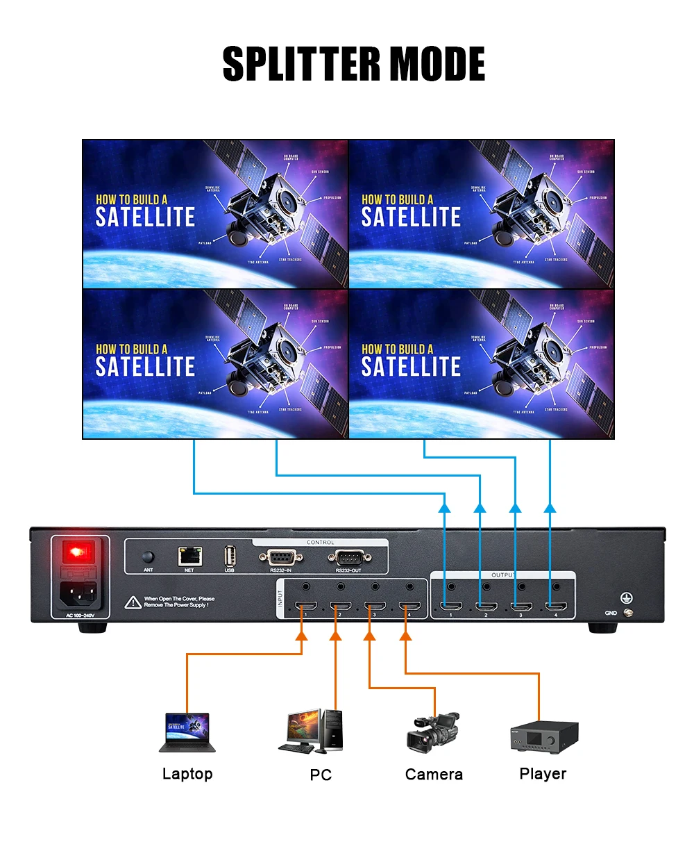 

Amoonsky 4 Channel Signal Switch 4K LCD Video Wall 4x4 Matrix