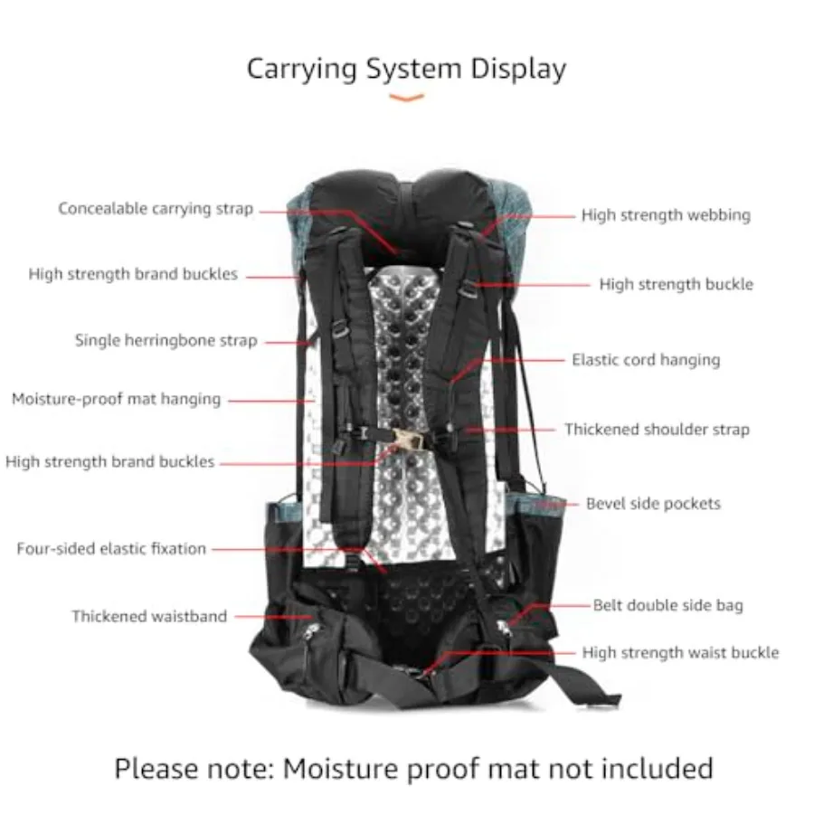 description