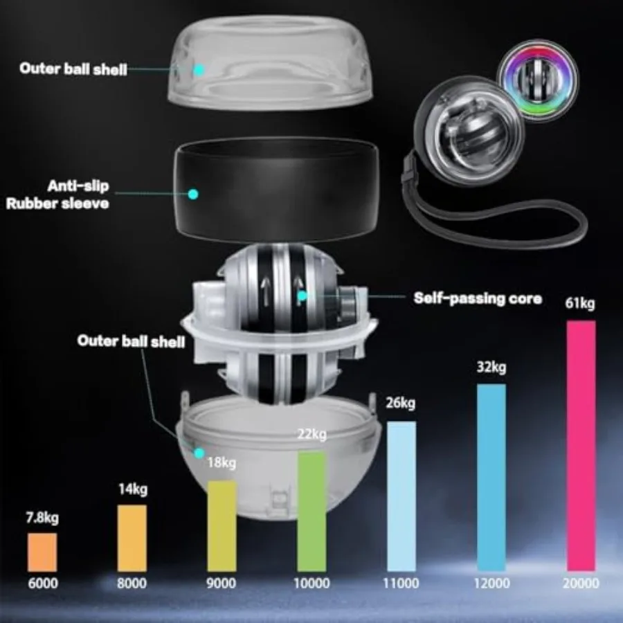 تعزيز قوة قبضة عزم الدوران المقاومة الديناميكية تحسين الاستقرار تتبع التقدم كرة عزم الدوران المدمجة والمحمولة الرسمية. ص