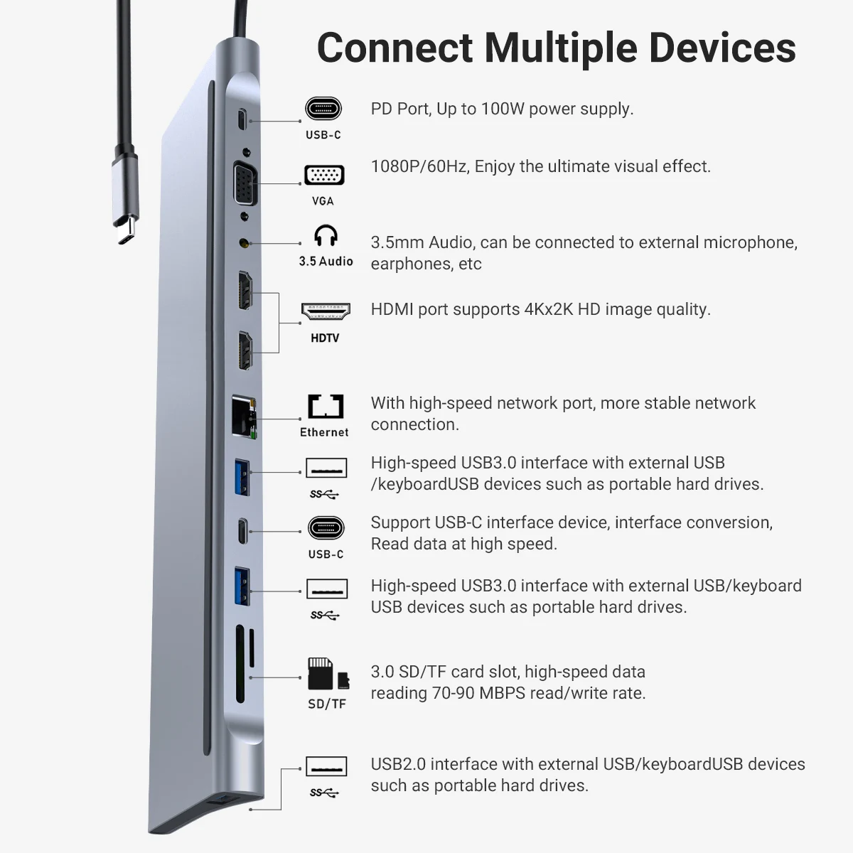 USB-C 도킹 스테이션, 알루미늄 쉘 C타입 허브, HDMI * 2, PD 100W, USB 2.0, 3.0, SD, TF, RJ45, VGA, 휴대폰, 노트북용, 12 in 1