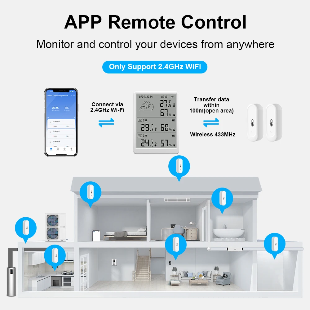 Tuya WiFi Electronic Climate Monitoring Module Kit WiFi Gateway& Outdoor IP65 waterproof 433mhz Thermohygrometer with App Alert