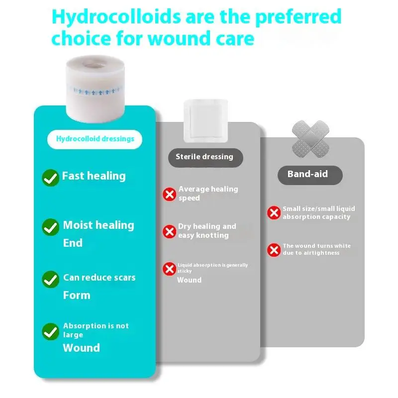 1 rouleau de pansement hydrocolloïde pour un soin efficace des plaies, ruban de couverture de cicatrice auto-adhésif Extra fin, doux et imperméable