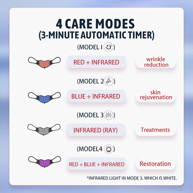 Photon infrarouge lumières rouges thérapie masques à lèvres 4 Modes produits de beauté des lèvres réduire les lignes des lèvres soins de la peau lumière LED éclaircir le dispositif des lèvres