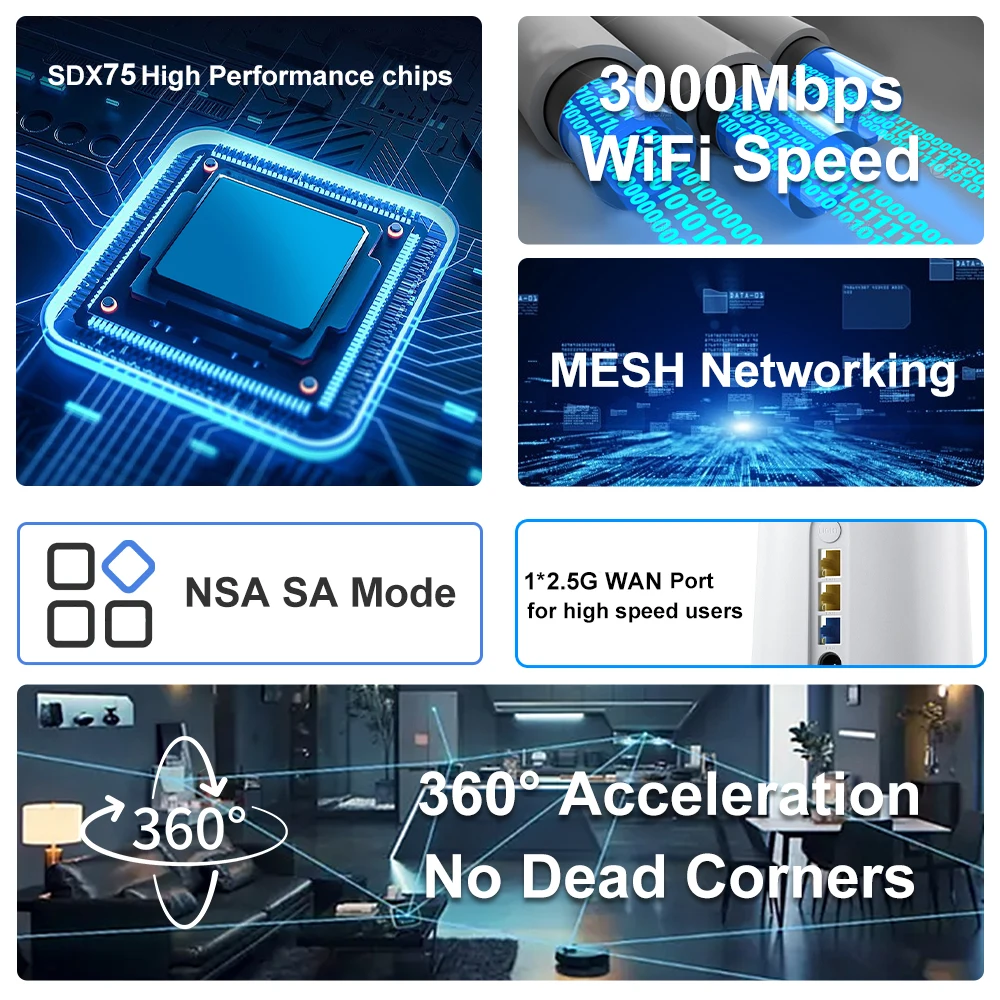 New Smart Home Sdx75 KuWFi Wi- - Smart Home Router recension och pris