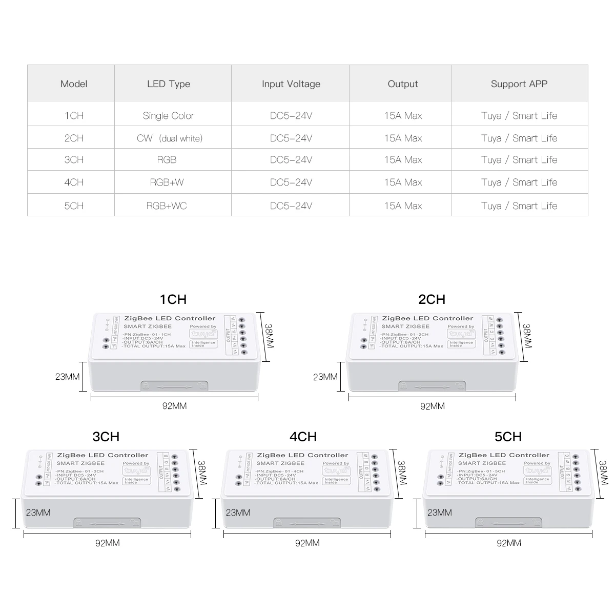 RGB RGBW CCT Dual White LED Dimmer Switch By Zigbee Tuya Smart APP Group Control Works with DC5V -24V LED Strip Light Dimmable