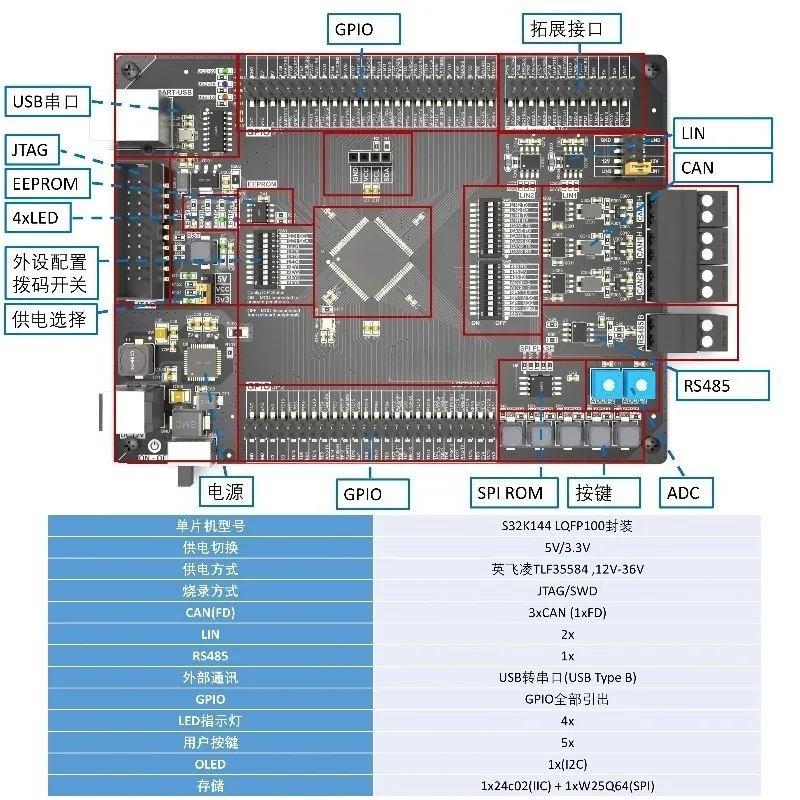 FOR S32K144 Development Board Evaluation Board Has Routine Source Code Video