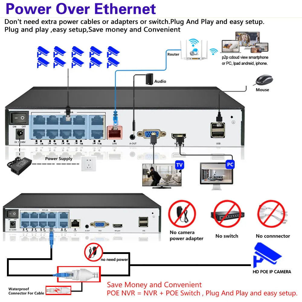 Imagem -06 - Cctv Câmera Security System Kit Poe Nvr Outdoor Audio Poe Câmera ip Video Surveillance System Xmeye 10ch 5mp 4k H.265 8ch