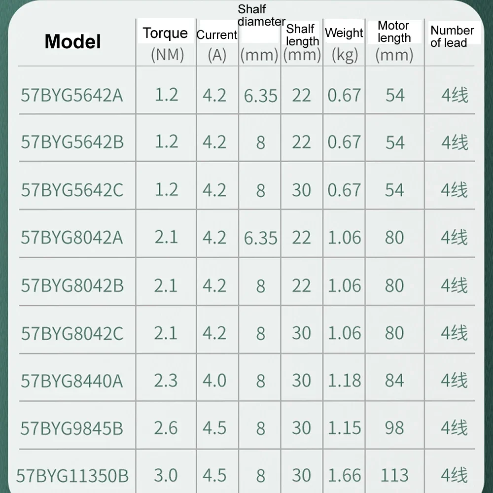 NEMA 23 Stepper Motor 4-lead Wires 57 Series Motor 4.2A-4.5A 1.2Nm-3.0Nm For 3D Printer CNC Router Engraving Machine