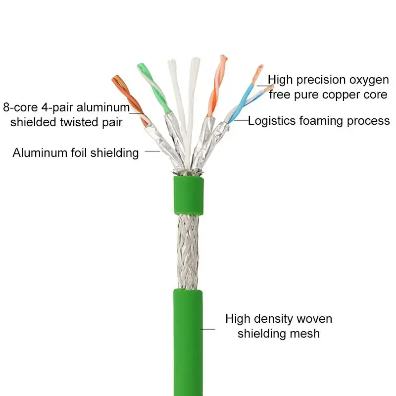 8Pin RJ45 Kilomega Network Cable 1 Meter Spring with Shielded Ethernet Cable Cat6a Camera Rj45 8-core Industry PUR Line 3M 5M