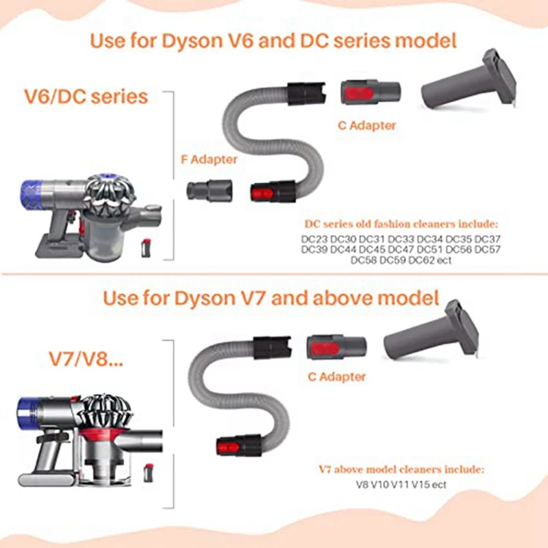 Cats & Dogs Deshedding Tool Grooming Brush For Dyson V6/7/8/10/11/15 And DC Series For Short Or Medium Hair Pets