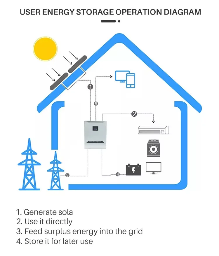 Best price of  1kw 2kw  solar energy power system for solar power storage