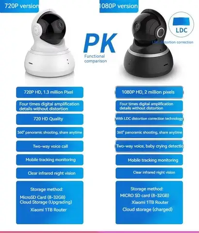 10 best sales yi kupol - №1