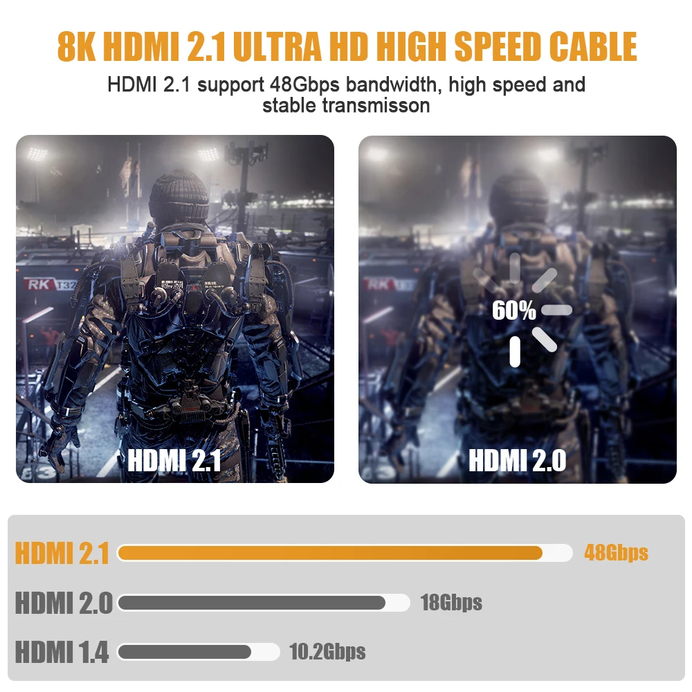 Cable HDMI 2,1 de 8K, Cord-4K trenzada de alta velocidad, 48Gbps, @ 120Hz, 8K @ 60Hz, DTS:X, HDCP 2,2 y 2,3, HDR 10, Compatible con Roku TV/PS5