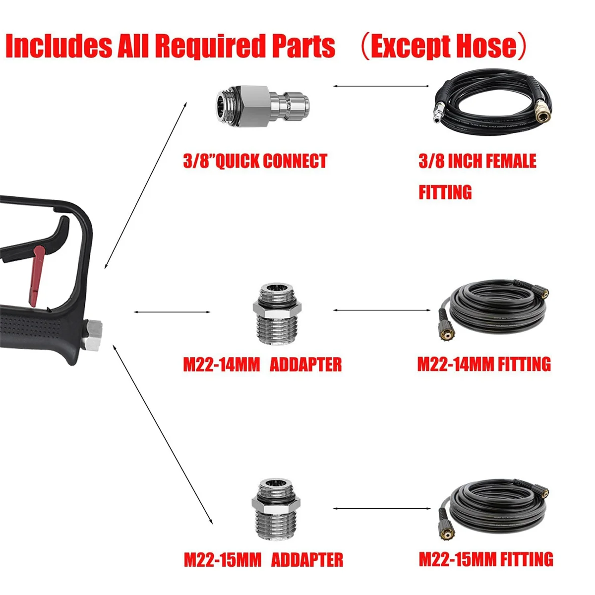 Short Pressure Washer Nozzles with 3/8Inch Swivel Inlet, M22-14mm & M22-15mm Adaptor, Pressure Washer Trigger Nozzles