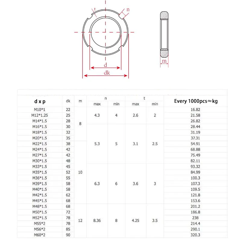 Left Tooth DIN981 M10 M12 M14 M16 M18 M20 M22 M24 M25 M27 M30 M33 M35 M36 M39 M40-M60 Round Nut Slotted Nut Four Slot Nut GB812