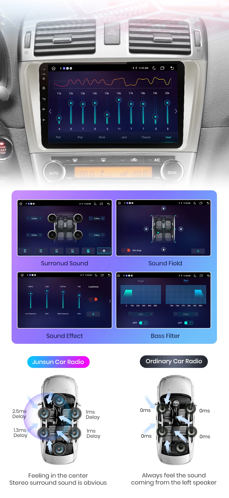 Junsun drahtloses Carplay Android Auto Autoradio für Toyota Avensis T27 2013-2016 intelligente Systeme Stereo Multimedia Autoradio – Detail 13
