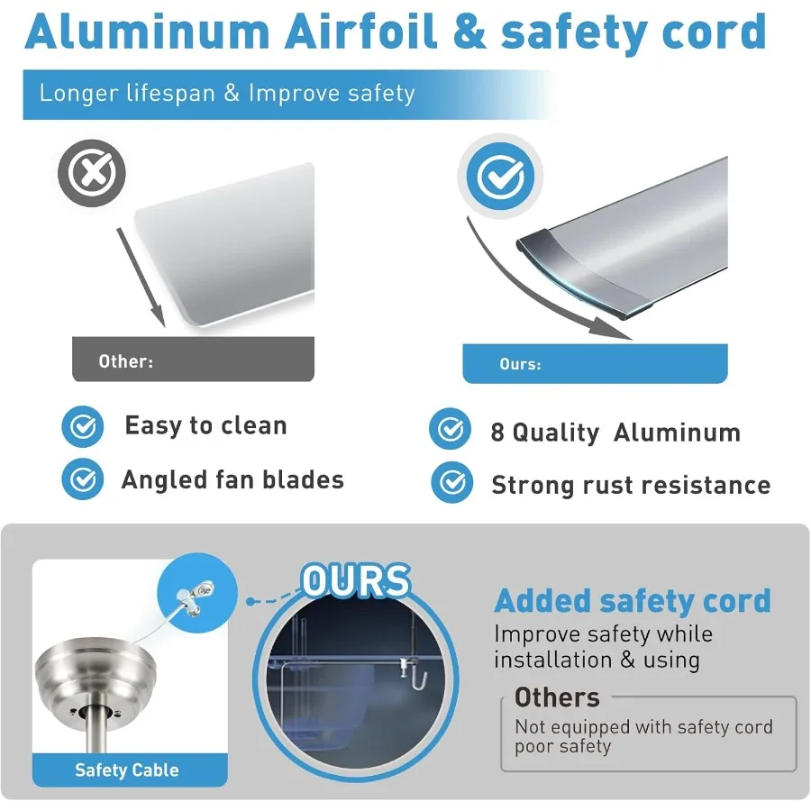 مروحة سقف صناعية مقاس 84 بوصة مزودة بإضاءة مدمجة وجهاز تحكم عن بعد تتميز بـ 8 شفرات من الألومنيوم المصقول و6 سرعات ضوضاء