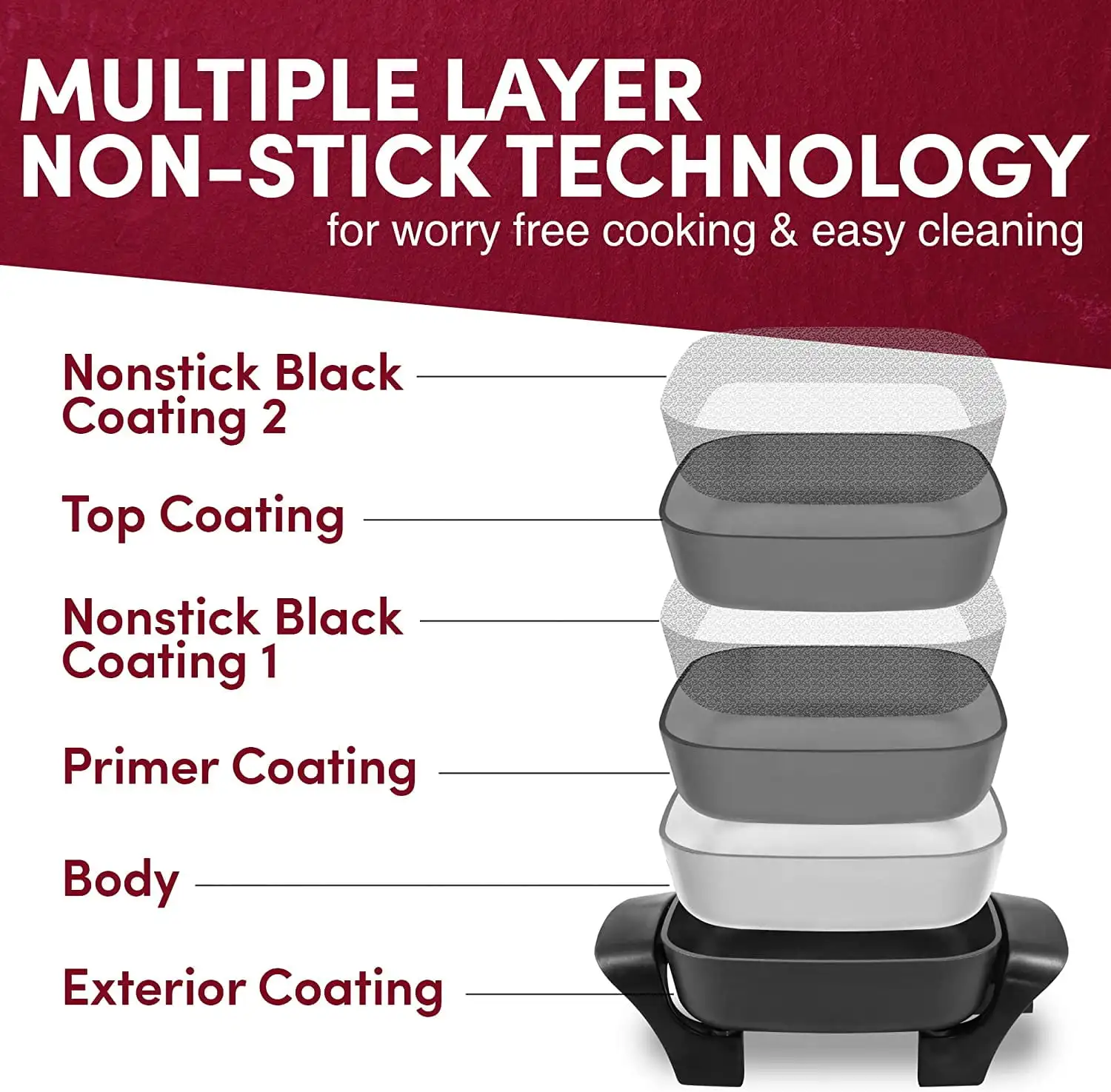 กระทะ elcteric nonstick ขนาด8 "x 8" พร้อมฝาระบายอากาศที่ทำจากแก้วนิรภัยช่วยให้อาหารได้อย่างรวดเร็วไม่ยุ่งยากทำความสะอาดง่ายและรวดเร็ว