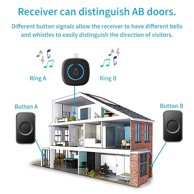 ABFU-Smart Home USB Wireless Doorbell Waterproof 60 Ringtones 5 Volume Adjustable 150 Meters Long Distance Outdoor Door Chime