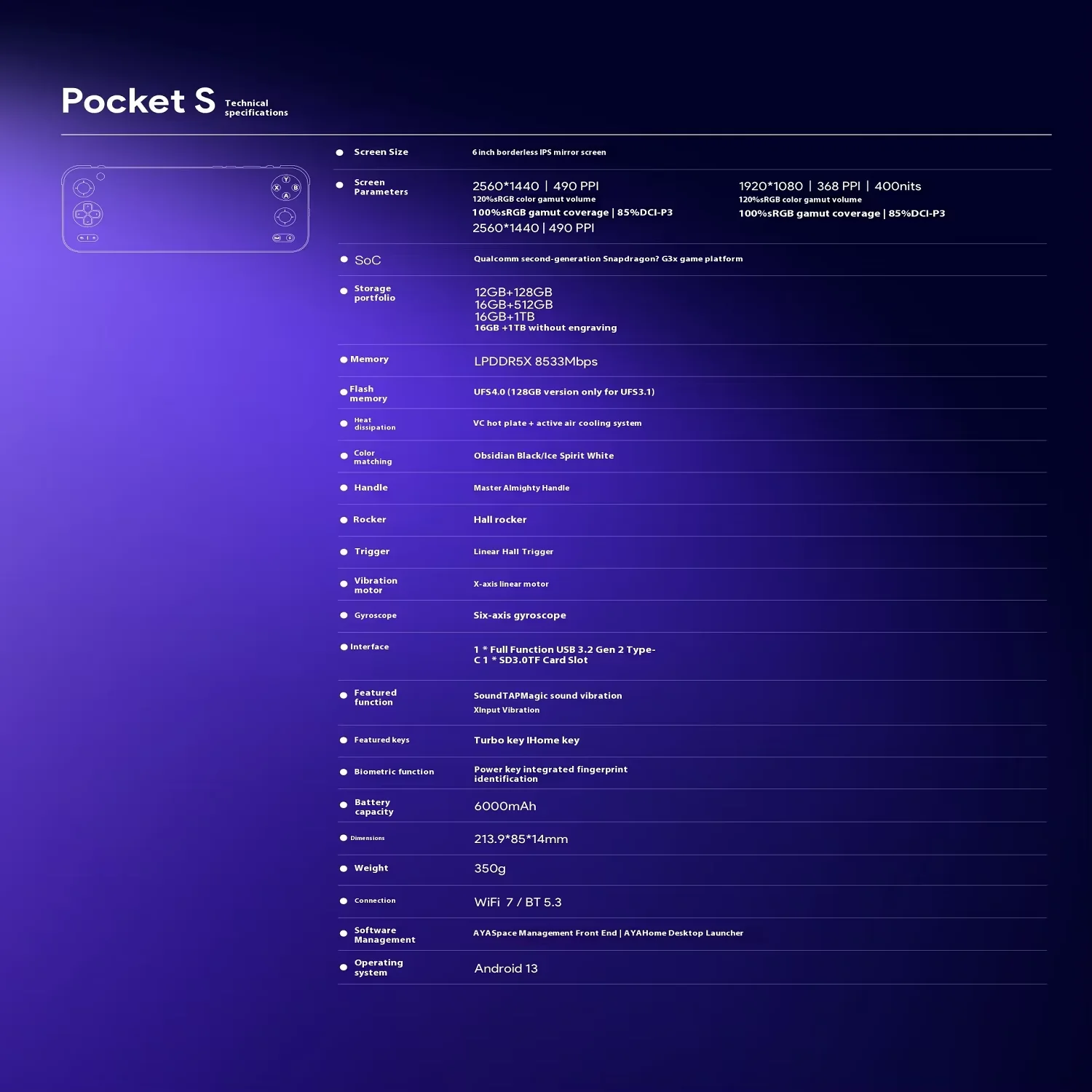 Ayaneo Pocket S Konsol Game Genggam Retro G3xgen2 Pemutar Video Android 6 Inci Layar Tanpa Batas Hadiah Hall Rocker PSP PS2