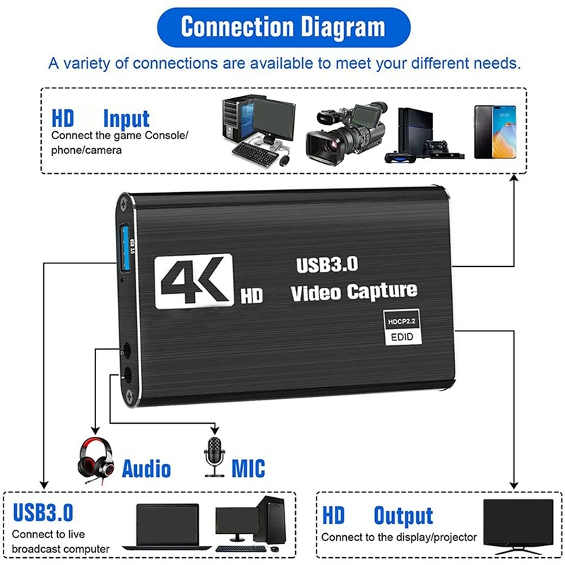 2X Video Capture Card, Switch Capture Card For Switch, 4K 1080P 60FPS For Streaming Video Recording For PS4/DSLR/Camera