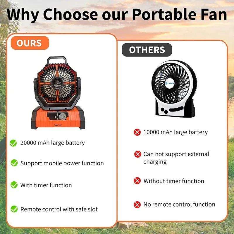 Portable Fan 21250mAh Battery Operated Rechargeable Camping Desk Fan Hanging with LED Light Hook for Home Fishing Outdoor Gift