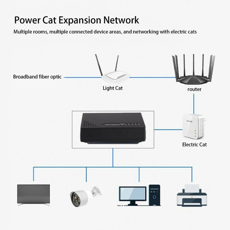 5 พอร์ต 10/100Mbps Fast Ethernet Switcher RJ45 Ethernet Splitters สำหรับเครือข่ายสำนักงานเดสก์ท็อปเครือข่าย Splitters