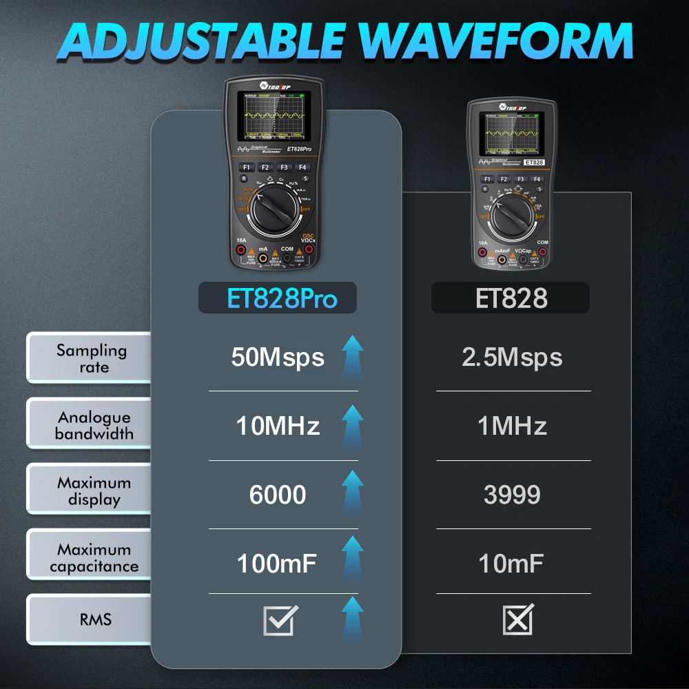 TOOLTOP ET828Pro 10MHz 50Mps/s ręczny oscyloskop 6000 zliczeń True RMS multimetr woltomierz amperomierz oscyloskop samochodowy