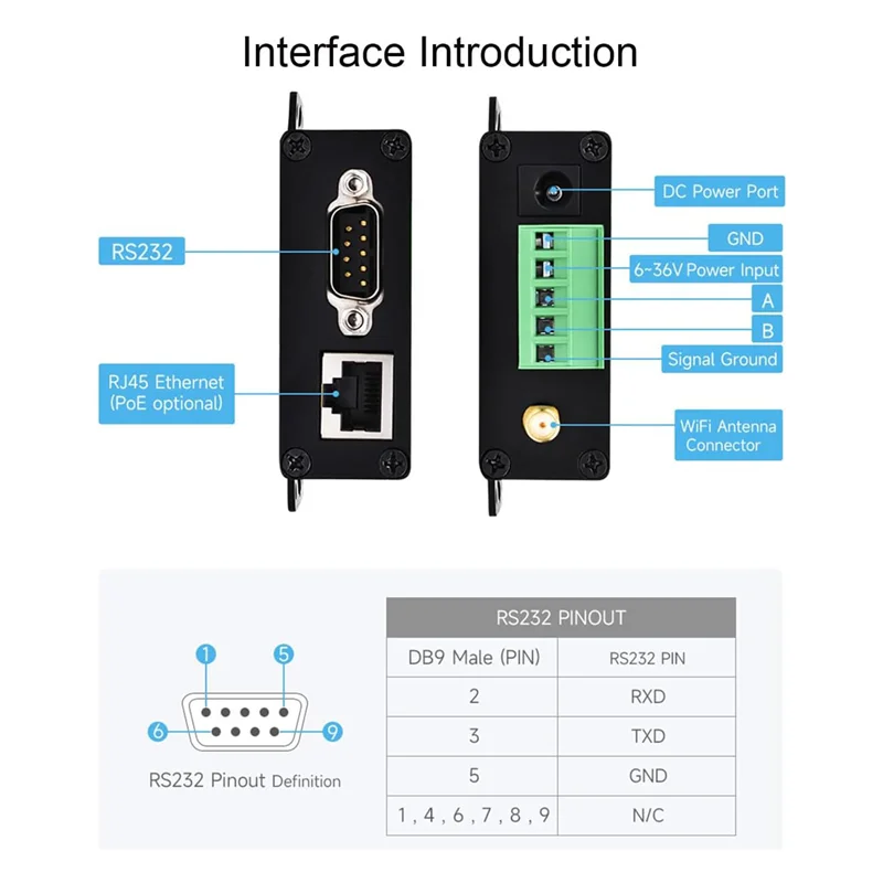 

A29F-Waveshare RS232/485 к Wi-Fi и Ethernet, преобразователь последовательного сервера промышленного класса Ethernet к Wi-Fi, шлюз MQTT, последовательный P