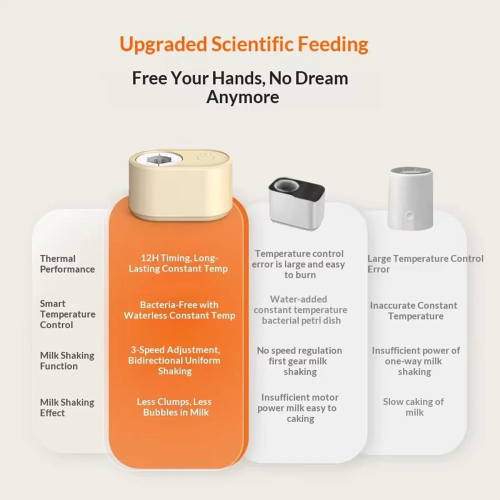 Electric Milk Bottle Shaker USB Smart Intelligent Milk Powder Mixer Baby Formula Maker Automatic Milk Frothing Machine