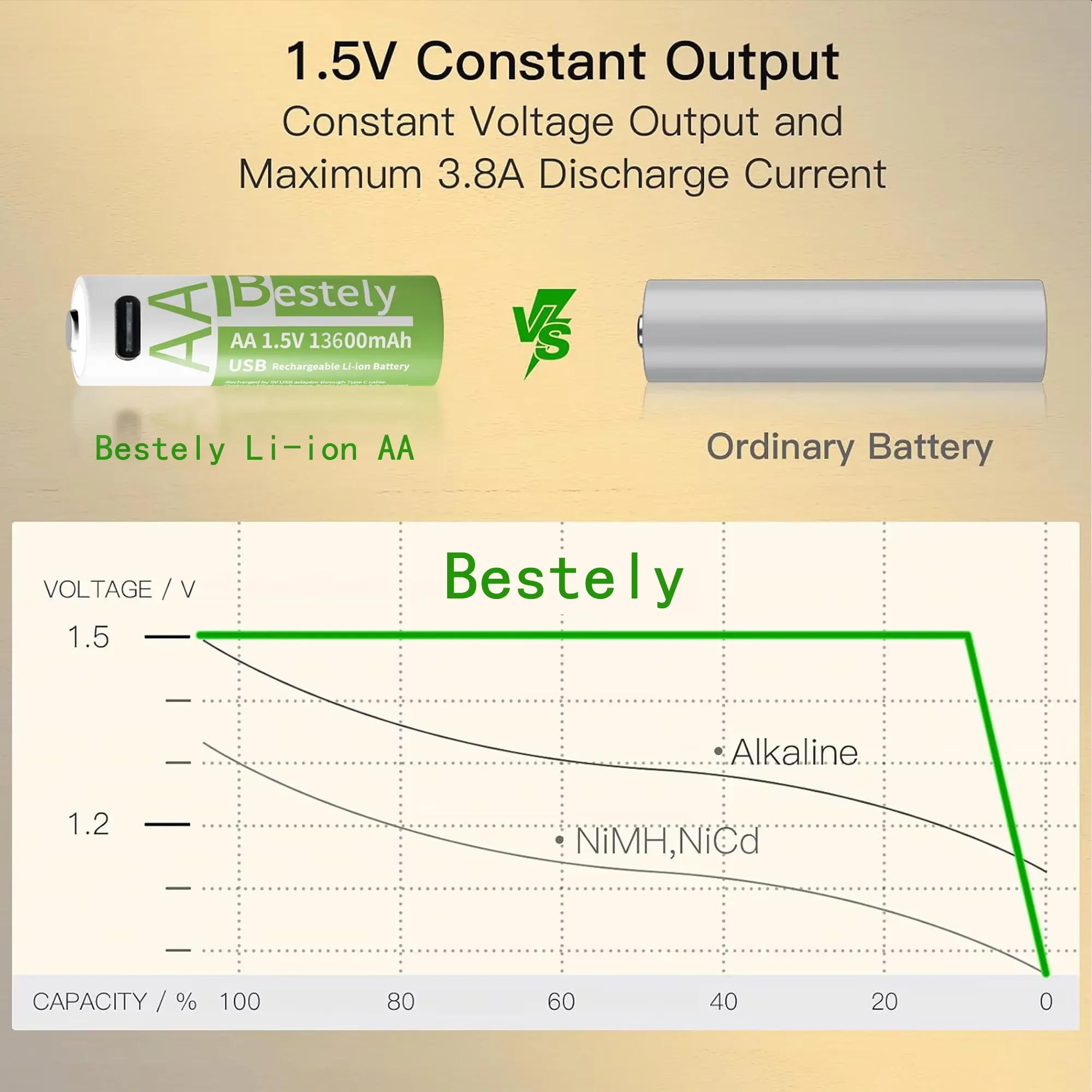 AAA 1.5V rechargeable lithium battery  3600mAh large capacity constant voltage USB fast charging controller mouse specific