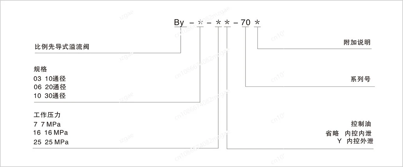 Proportional Pilot Operated Relief Valve BY-03-16-70 Hydraulic Proportional Pressure Regulating Valve