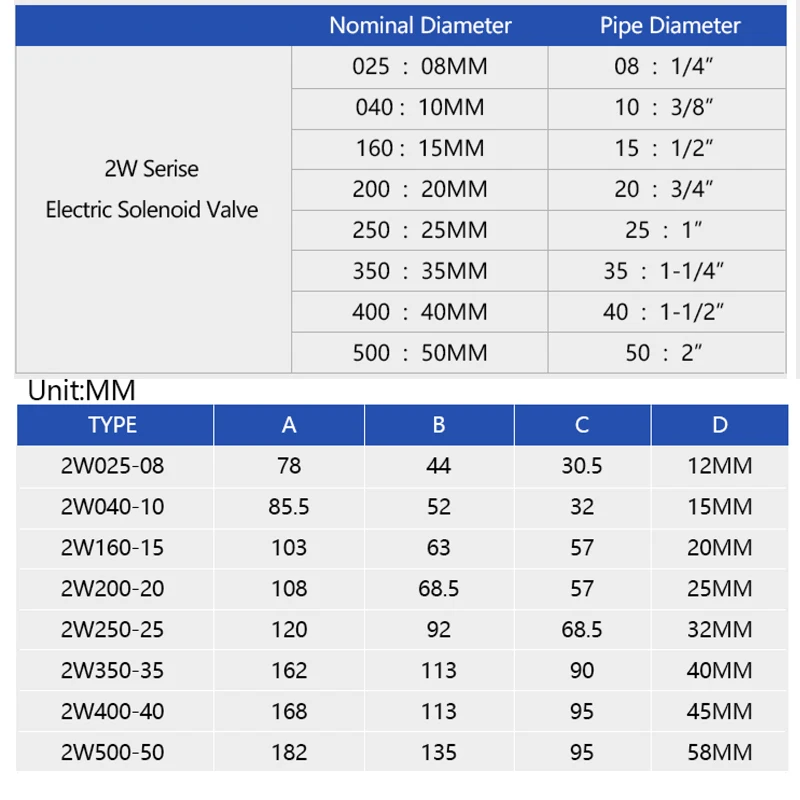 Normally Closed solenoid valve 12v water valve AC220V air valve DN8/10/15/20/25/50Electric valve1/4\