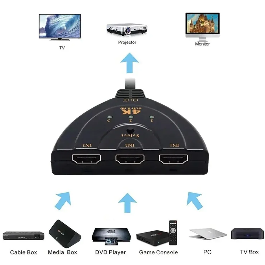 HDMI-compatible Switch 4K 3 Input 1 Output HDMI-compatible Splitter 3-Port HD Switcher Selector HD Cable For DVD HDTV Xbox PS3/4