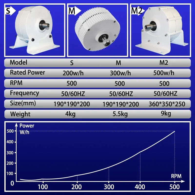 Generatore a magnete permanente a bassa velocità 300W 500W terra rara senza nucleo 24V 48V alternatore Maglev dinamo turbina eolica ad alta potenza