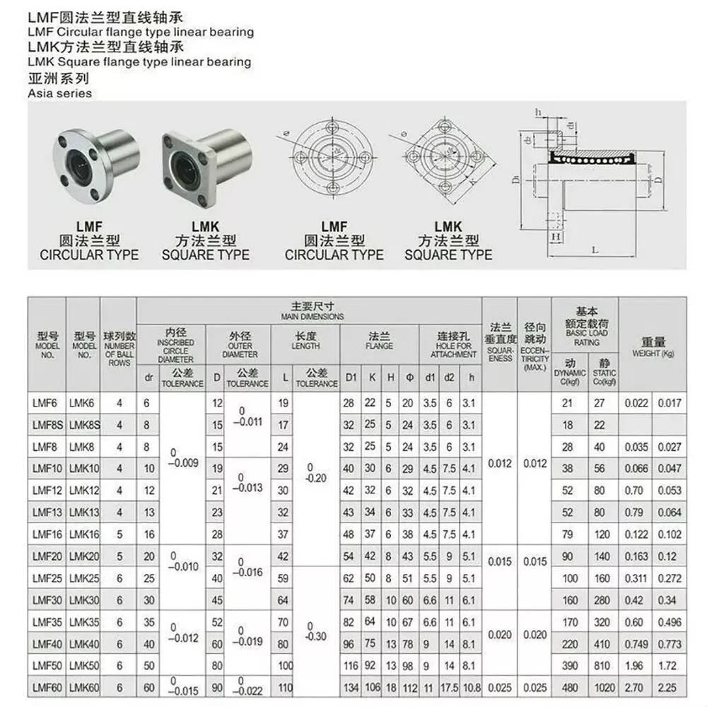 リニアボールベアリング,楕円形フランジ,lmk luuシリーズ,6mm-40mm,ボア選択,1個