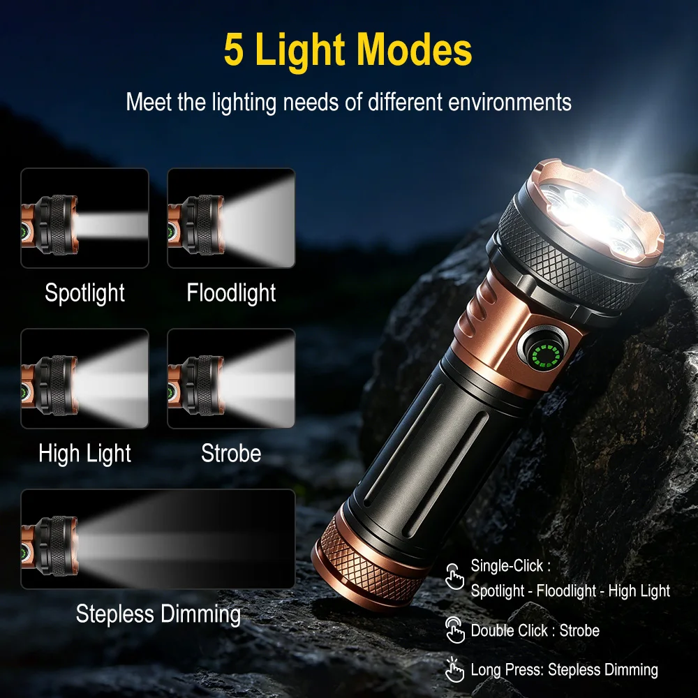 BORUiT Ultra Bright LED Flashlight 1500LM Type-C Rechargeable Aluminium Alloy Torch 5 Modes Handheld Flashlight With Magnetic image 4