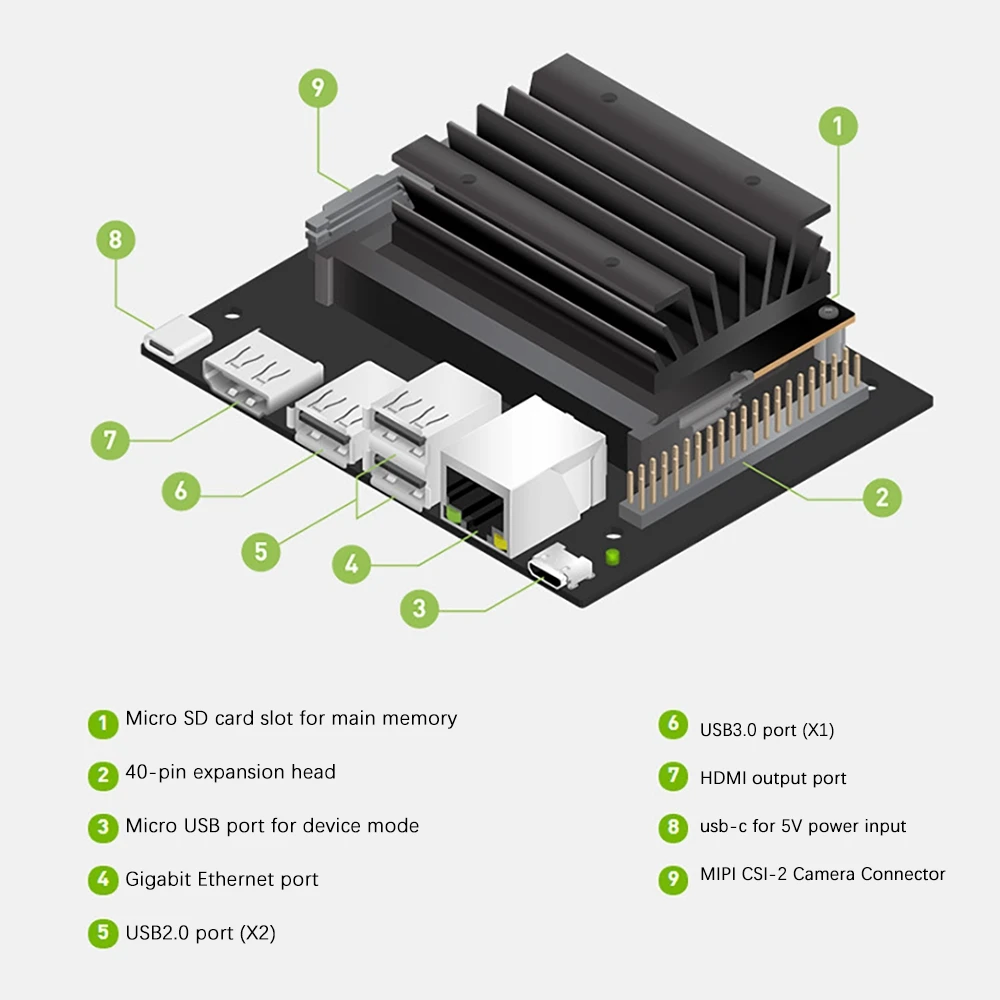 Jetson Nano 2GB Development Board Kit Artificial Intelligence Face Recognition WIFI