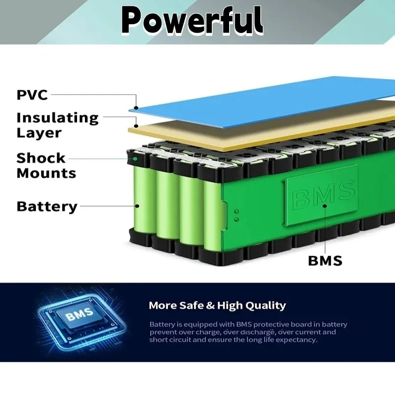 24V 100Ah 7S3P Li-ion Battery Pack 29.4V 100000mAh B icycle wheelchair Moped / Lithium Ion Battery Pack with 2A Charger