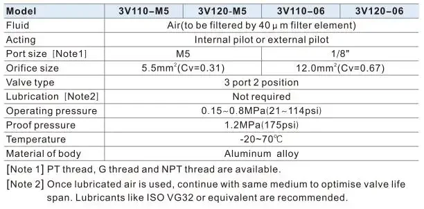 Solenoid Valve 3V100 3V110 3V110-06-NC 3V110-06-NO A B C E F -I 3V110-M5-NC/NO 3V11006NCBI AC220V DC24V AC110V DC12V AC24V