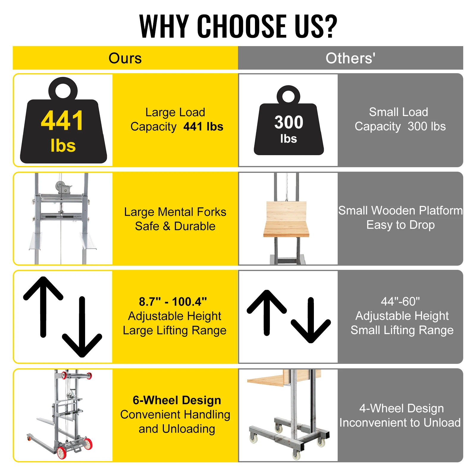VEVOR Điều Chỉnh Straddle Tay Thắng Xe Đẩy Bằng Tay Thắng Bộ Xếp Hình 441 Lbs/551 Lbs Dung Lượng 106.3in / 63in Tối Đa chiều Cao
