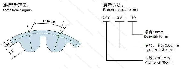Rubber synchronous belt HTD516 /519/522/525/531/537/540/549/561 564 transmission belt