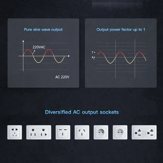 Omvormer 12V 24V 48V Naar 110V 220V Zuivere Sinus Off Grid omvormer 1000W 1500W 2000W 3000W 5000W Dc Naar Ac Power Omvormer