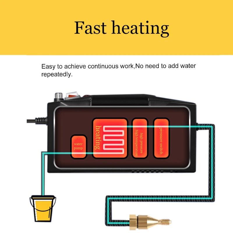Limpadores a vapor para estofados de forno de cozinha de carro portátil para casa multiuso Vaporizador de alta temperatura e alta pressão