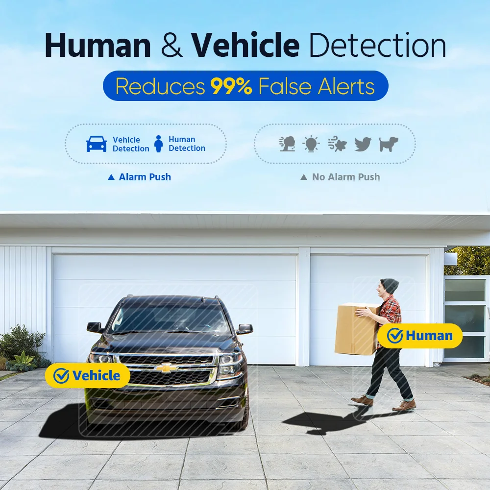 ANNKE 5MP 8CH PoE Surveillance Kit NVR Outdoor Night Vision Human Vehicle Detection Audio Record IP66 CCTV Security Video Camera