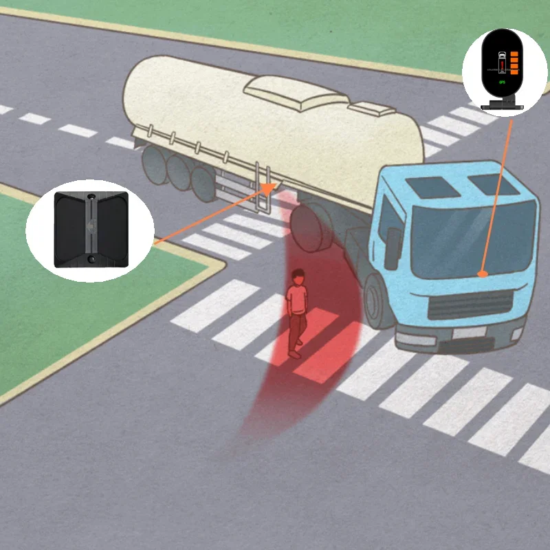Intelligent Turning Assistant Turn Off Smart Assistant Turn Assist Systems Truck Side Blind Spot Detection System