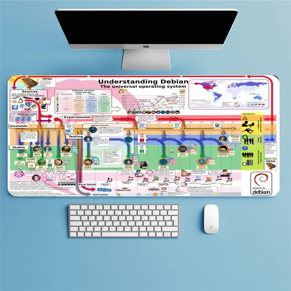 Linux Geek Technology MousePad Desk Mat Pad Mouse Pad Natural Rubber Desk Rug Game Keyboard Mouse pad Mouse Carpet Pad 800*300mm