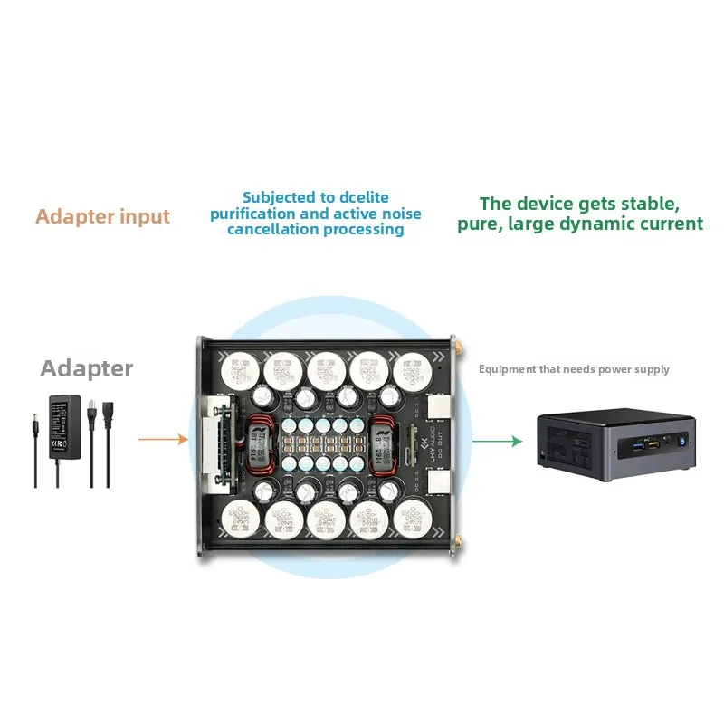 Dc elite dc power supply: optimized high-capacity matrix filtering with active noise cancellation for enhanced performance