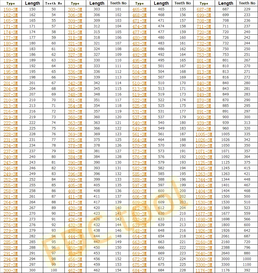 Gummi synchron gürtel HTD3M-516 /519/522/525/531/537/540/549/561 564 -3M übertragung gürtel